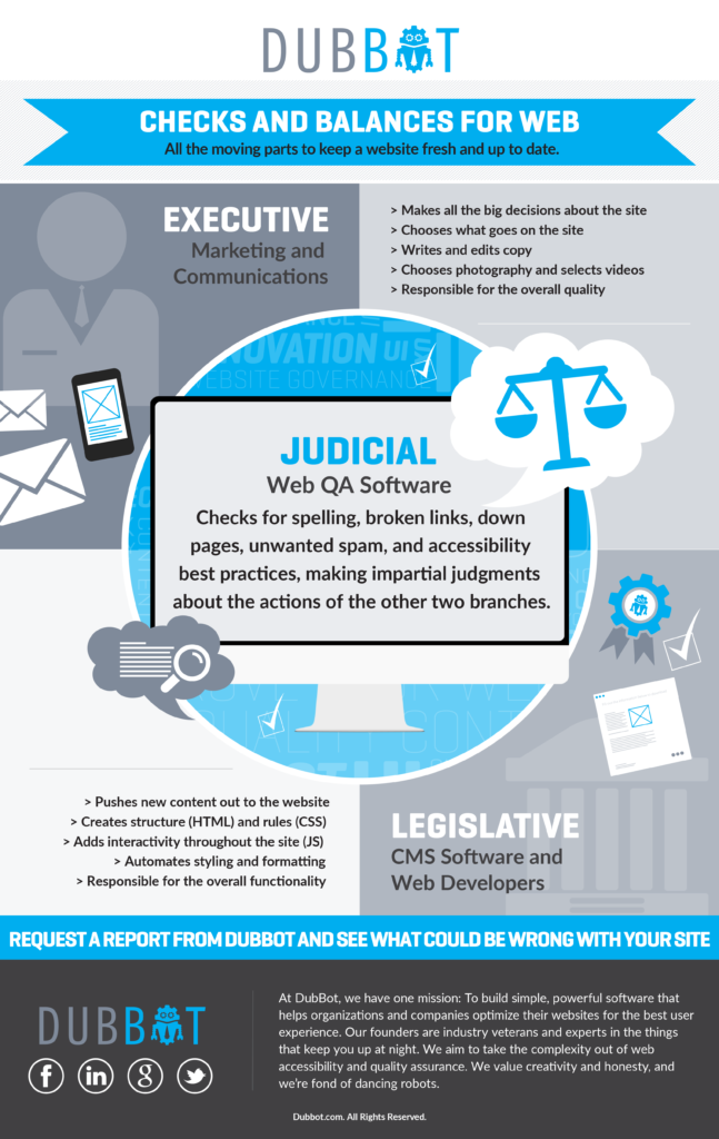 checks-and-balances-for-web-governance-infographic-final-01