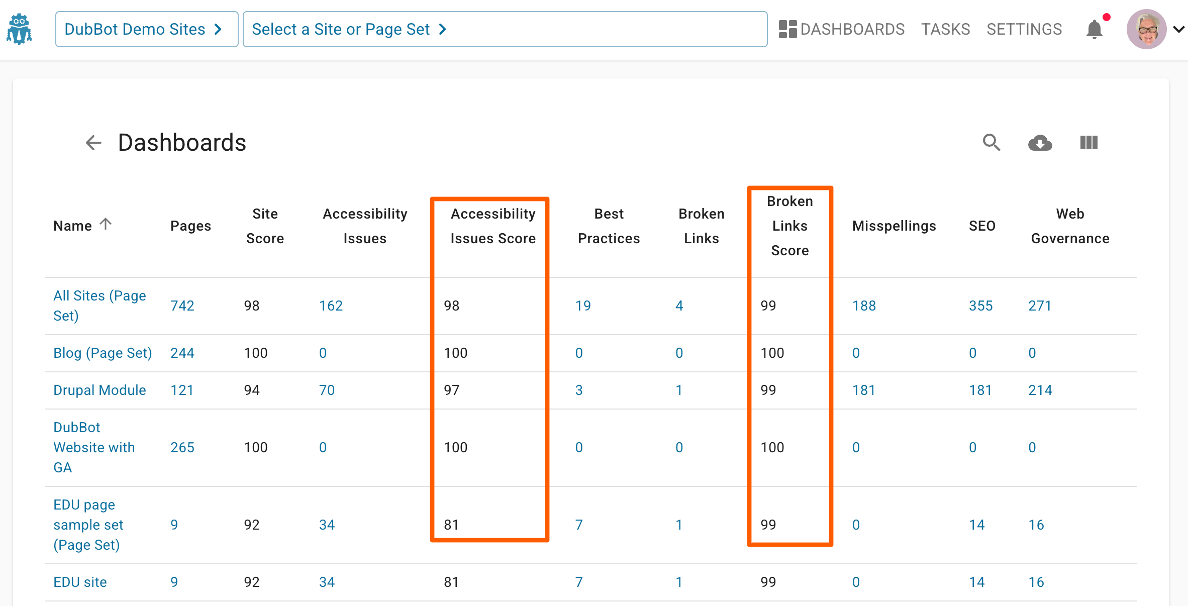 A column with the header Accessibility Issues Score appears to the right of the Accessibility Issues column. A column with the header Broken Links Scores appears to the right of the Broken Links column.