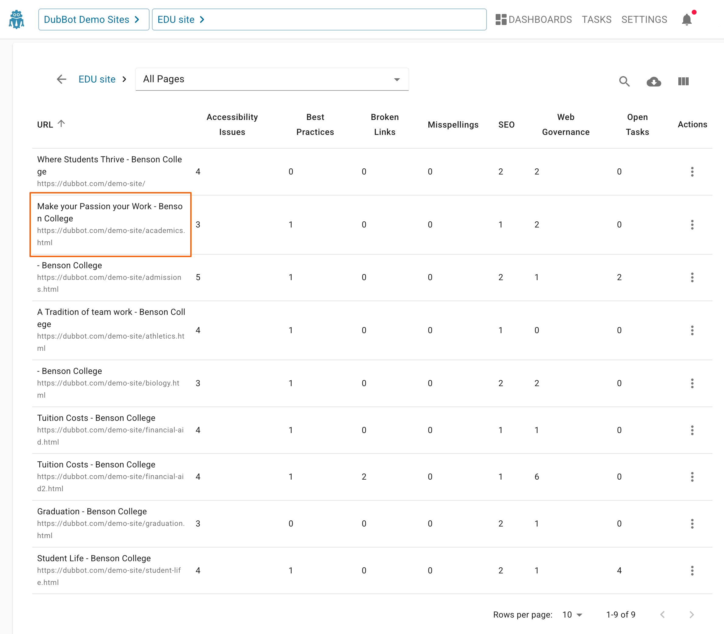 This is the list of all pages that the user will see when they select the number in the Pages column of the list of Dashboards page. There is an orange box around the page titled Make your Passion your Work - Benson College.