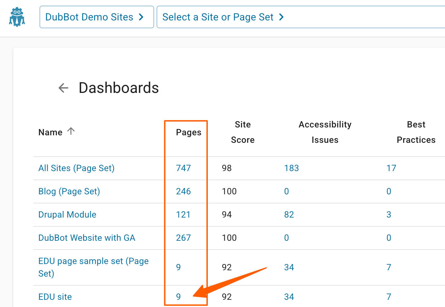 List of Dashboards page with an orange arrow pointing to the number 9 which corresponds with the EDU site and is located in the column titled Pages.